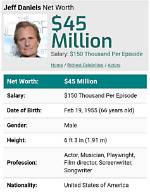 Jeff Daniels Net Worth - Riffdash