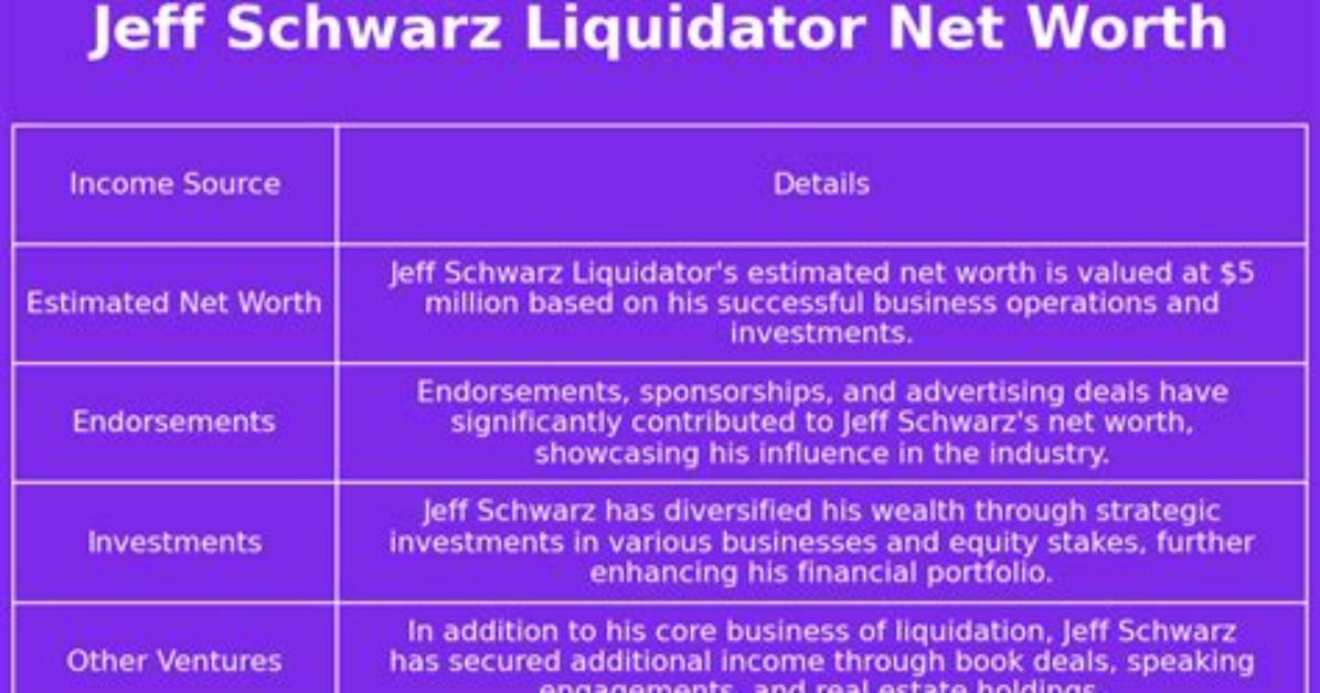 Jeff the Liquidator Net Worth: Unveiling the Wealth Behind the Iconic Liquidator