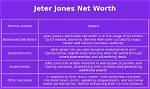 Jeter Jones Net Worth and Salary Income Estimation Jan, 2024