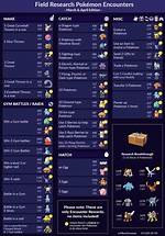 March 2023 Field Research Pokemon Go