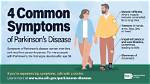 Mark Levine Parkinson's Condition: Is There a Diagnosis?