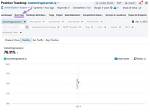 Mastering the Art of Tracking Serp on Google