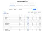 Mastering Your Keyword Position in Google: Strategies for Success