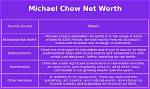 Michael Chow Net Worth 2024