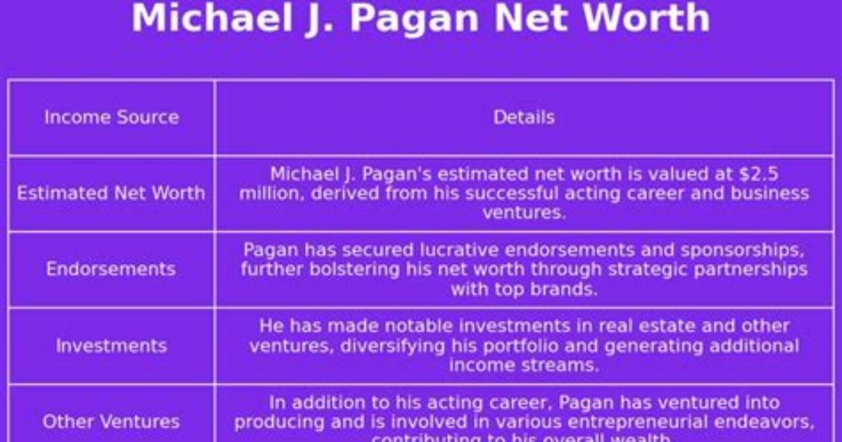 Michael J. Pagan's Net Worth Revealed