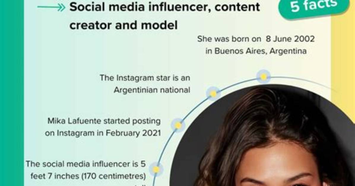 Mika Lafuente: the Rise of a Social Media Sensation