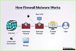 Monitor Iot Behind Firewall: Your Ultimate Guide to Security & Management