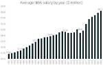 Nba Contract Salary Income |