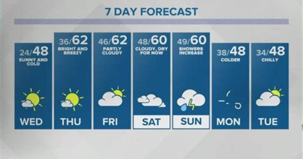 Noblesville Weather: Your Ultimate Guide to Understanding the Climate