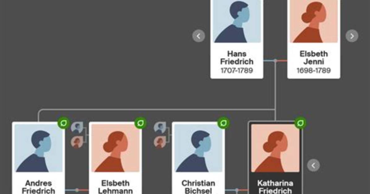Peter Goulandris Family Tree & History, Ancestry & Genealogy