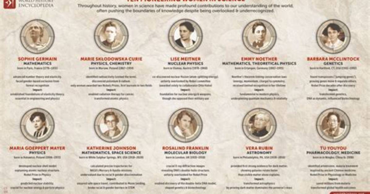 Pioneering Chemist and Champion of Women in Science