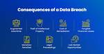Privacy Breached, Legal Consequences Explored