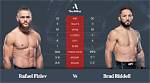 Rafael Fiziev and Brad Riddell Set to Fight at Ufcs December. 4 Fight Night Event |