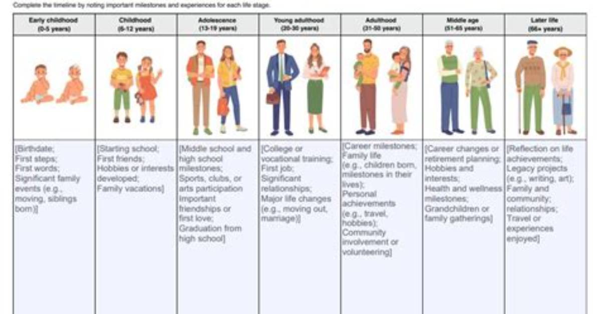 Relationship Timeline, Family Life, and Career