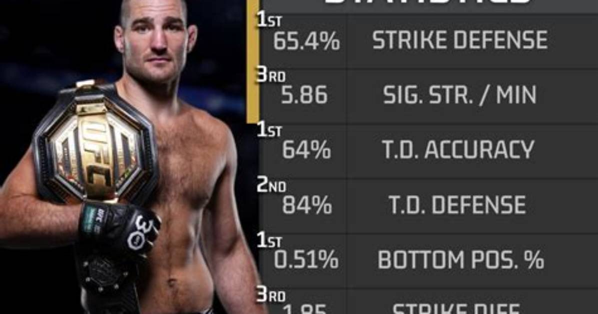 Sean Strickland Stats: a Comprehensive Overview of His Career
