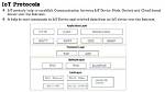 Send Iot Commands over the Internet: Your Ultimate Guide
