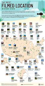 Shrinking Filming Locations