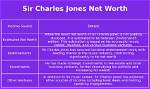 Sir Charles Jones Net Worth Age Wiki Biography