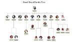The Al Saud Family: a Legacy of Power and Influence