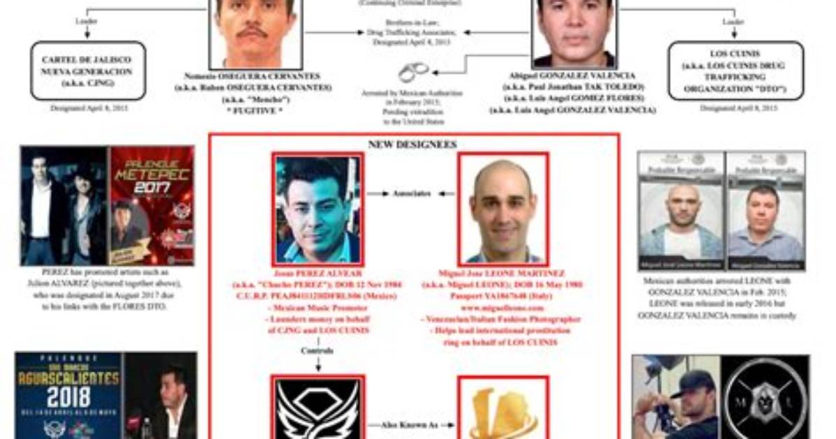 The Cartel Behind Chalino Snchez's Murder