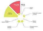 The Devastating Toll of Cancer