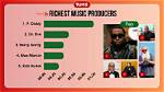 The Richest Music Producers in the World: Unveiling Their Fortunes