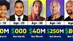 The Rock Net Worth - Zedblog