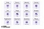 The Signs Dates: Understanding Their Meaning and Significance