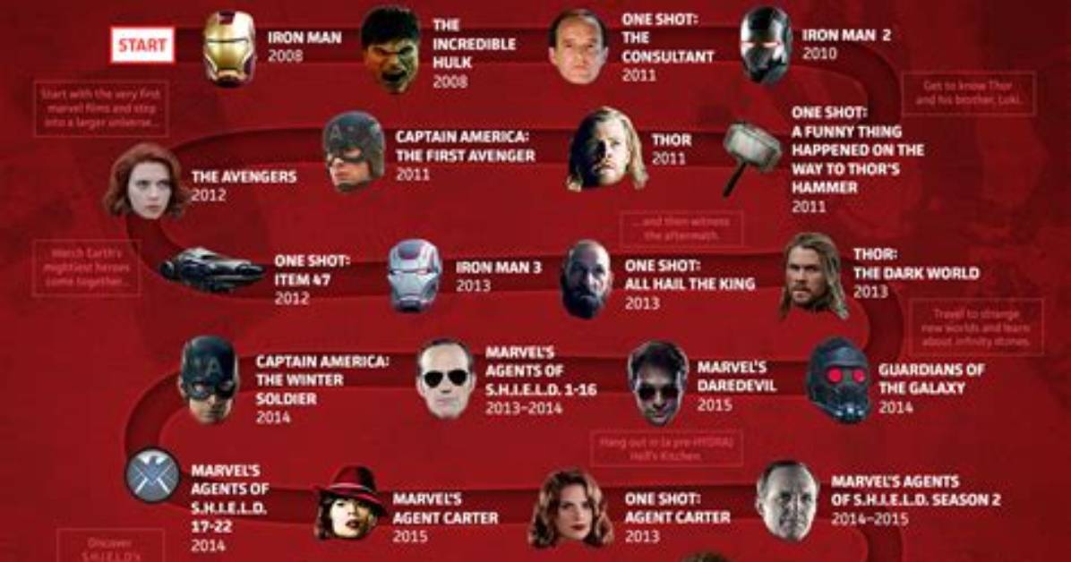 The Ultimate Guide to Streaming the Marvel Blockbuster