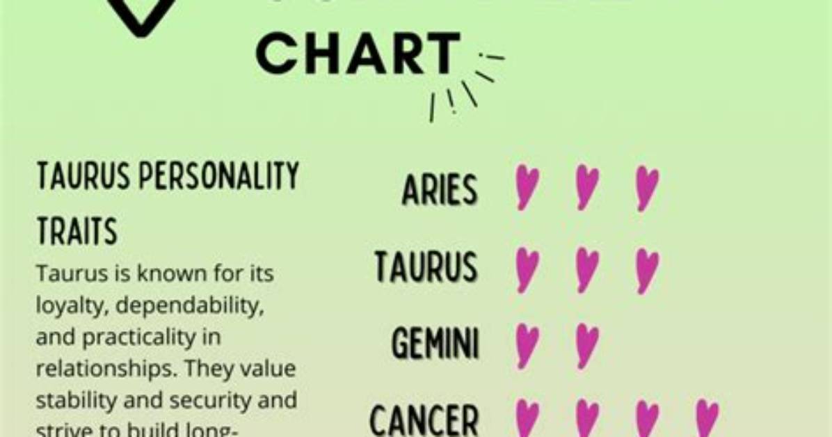 The Ultimate Guide to Taurus Compatibility: Uncover Your Ideal Match