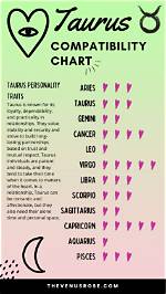 The Ultimate Guide to Taurus Love Compatibility: Insights and Predictions
