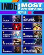 Top 10 Anticipated 18+ Movies to Watch in 2024: Hollywood's Boldest Releases