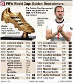 Top 5 Players with Most Golden Boots