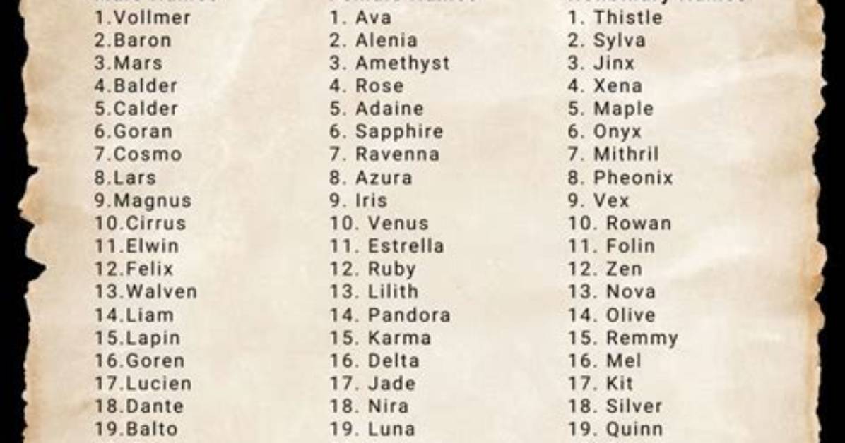 Top-Notch D&D Character Names for Epic Adventures