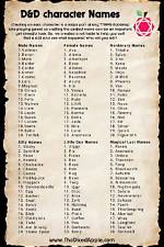 Top-Notch D&D Character Names for Epic Adventures