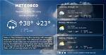 Troy Ny Weather: a Comprehensive Guide to Climate and Conditions