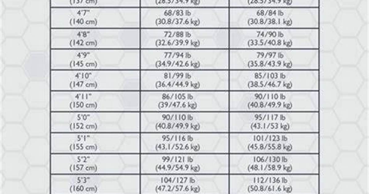Tylas Weight: a Comprehensive Guide for Understanding Weight Management