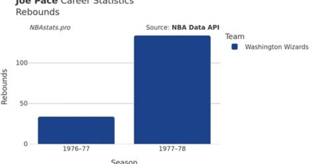 Uncover Joe Smith's Nba Legacy: Stats Unveil Surprising Insights