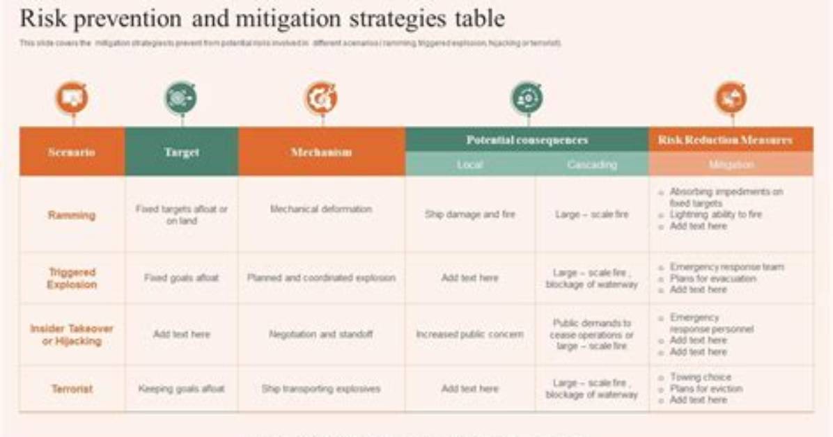 Uncovering the Risks and Prevention Strategies