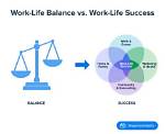 Uncovering the Secrets to Work-Life Balance