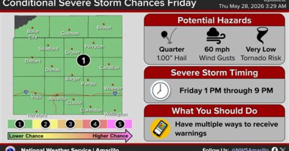 Understanding Amarillo Tx Weather: a Comprehensive Guide