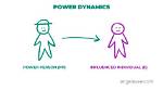 Understanding the Dynamics of a Higher Power Player