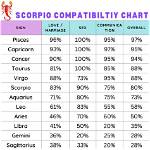Understanding the Scorpio Zodiac Sign: Traits, Compatibility, and More