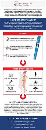 Understanding the Use of Ozempic for Individuals with Lupus