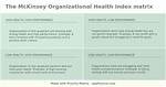 Unlocking Business Potential: the Mckinsey Organizational Health Index
