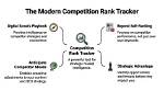 Unlocking Success with a Competition Rank Tracker