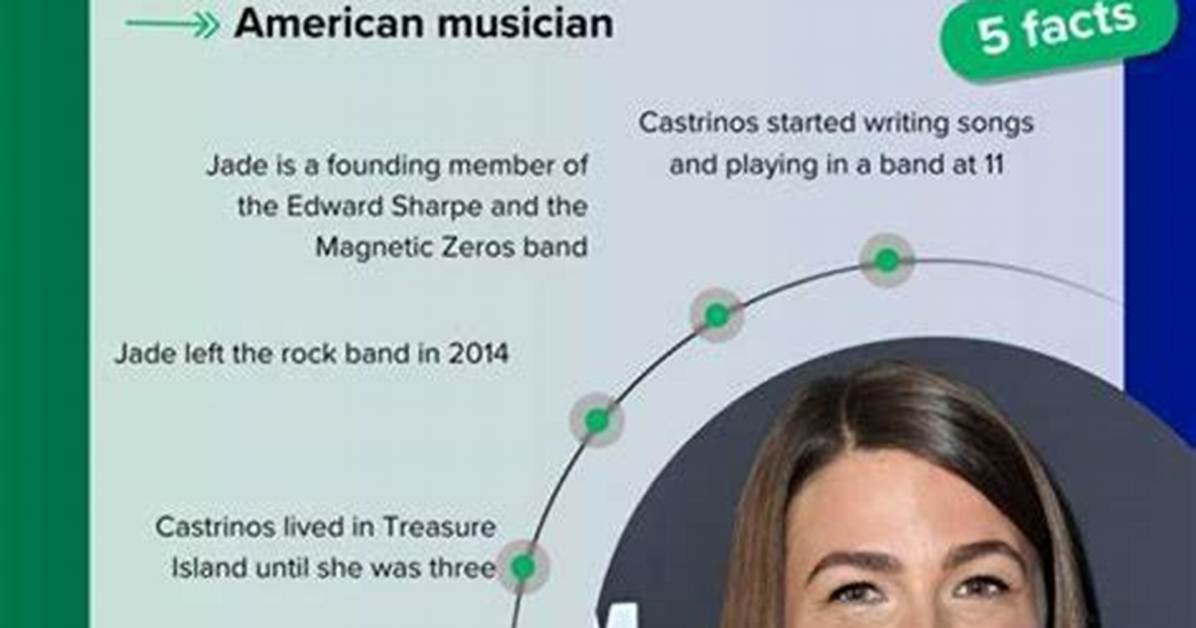 Unraveling Jade Castrinos' Drug Connection: Behind the Headlines