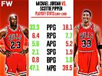 Unraveling Scottie Pippen's Playoff Stats: a Legend's Journey