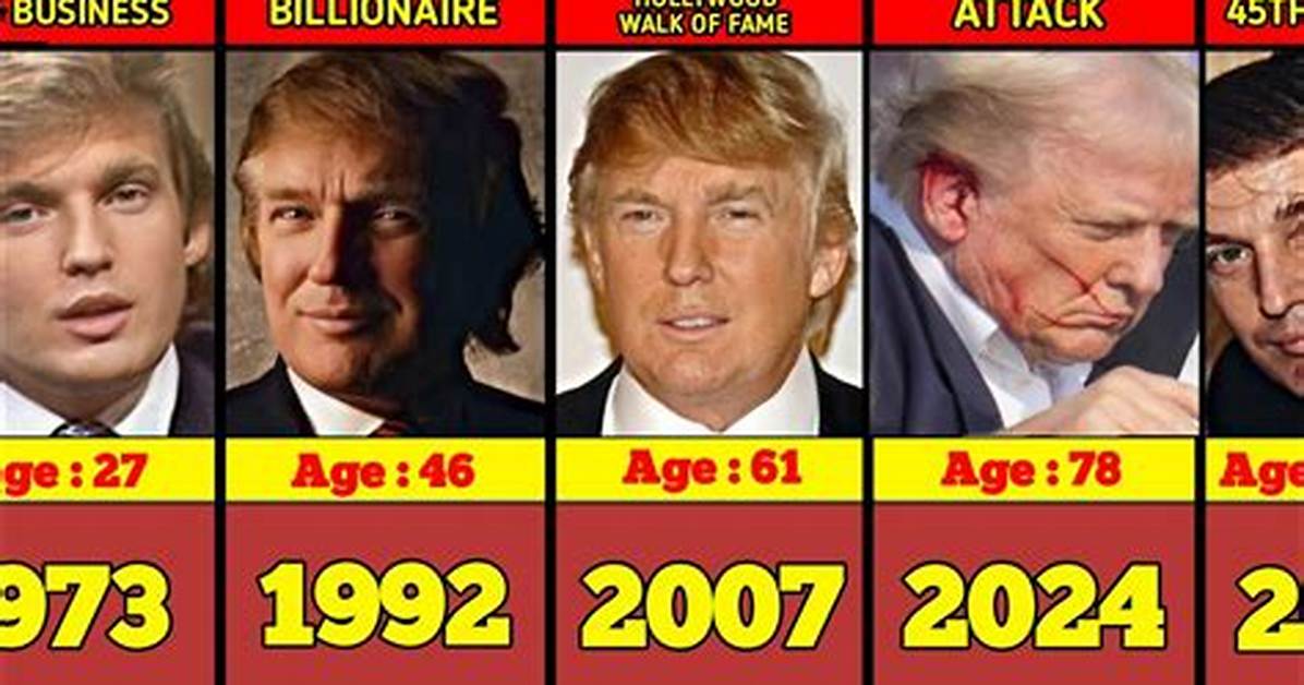 Unraveling the Age of Donald Trump: a Journey Through Time