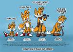 Unraveling the Mysteries of Tails Age